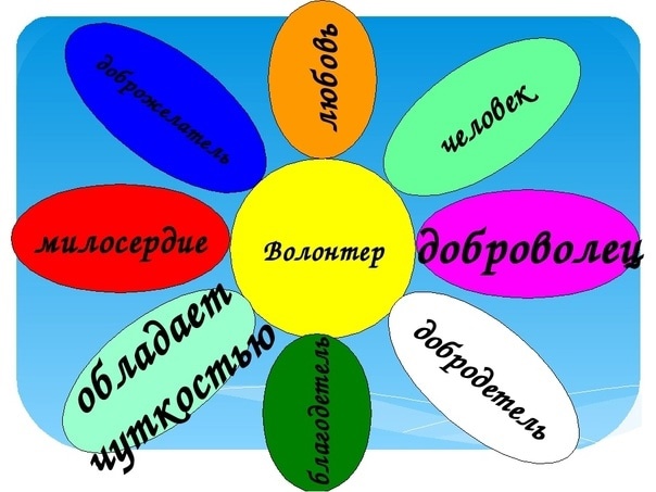 Волонтер.